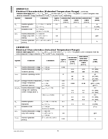 浏览型号LM4040AIM3X-5.0的Datasheet PDF文件第10页