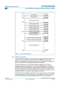 浏览型号LPC2220的Datasheet PDF文件第15页