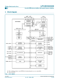 浏览型号LPC2220的Datasheet PDF文件第3页