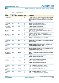 浏览型号LPC2220的Datasheet PDF文件第7页