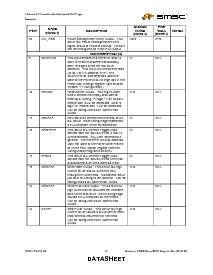 浏览型号LPC47M182-NW的Datasheet PDF文件第15页