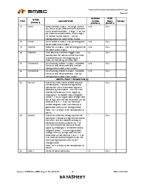 浏览型号LPC47M182-NW的Datasheet PDF文件第16页