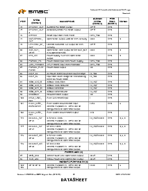 浏览型号LPC47M182-NW的Datasheet PDF文件第20页