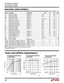 浏览型号LT1791IS的Datasheet PDF文件第4页