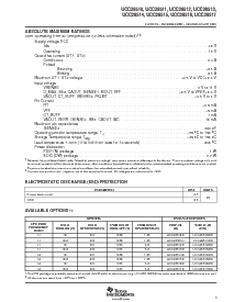 浏览型号UCC28513NE4的Datasheet PDF文件第3页