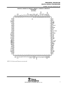 浏览型号TMS320C50的Datasheet PDF文件第3页
