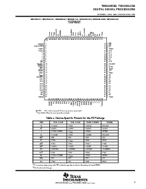 浏览型号TMS320C50的Datasheet PDF文件第9页
