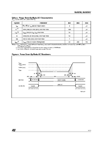 浏览型号M48Z58Y-70MH6TR的Datasheet PDF文件第5页