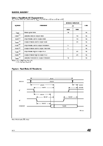 浏览型号M48Z58Y-70MH6TR的Datasheet PDF文件第6页