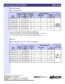 浏览型号MA4P789-1141T的Datasheet PDF文件第3页