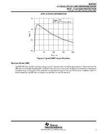 浏览型号MAX202CPWR的Datasheet PDF文件第9页