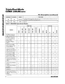 浏览型号MAX2323EVKIT的Datasheet PDF文件第6页