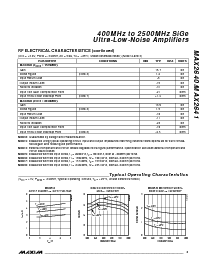 浏览型号MAX2640-MAX2641的Datasheet PDF文件第3页