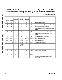 浏览型号MAX3241CAI的Datasheet PDF文件第6页