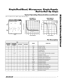 浏览型号MAX4092AUA的Datasheet PDF文件第7页