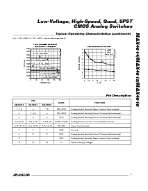 浏览型号MAX4616EUD的Datasheet PDF文件第7页