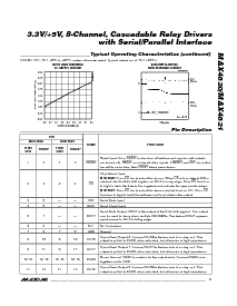 浏览型号MAX4820EUP的Datasheet PDF文件第5页