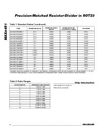 浏览型号MAX5491MC01100-T的Datasheet PDF文件第6页