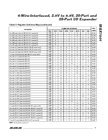 浏览型号MAX7301的Datasheet PDF文件第11页
