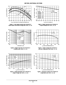 浏览型号MC7809CD2T的Datasheet PDF文件第19页