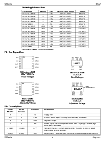 浏览型号MIC5219-3.6BM5的Datasheet PDF文件第2页