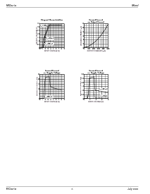 浏览型号MIC5219-3.6BM5的Datasheet PDF文件第6页