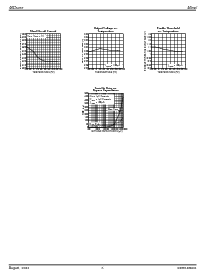 浏览型号MIC5255-3.0BM5的Datasheet PDF文件第6页