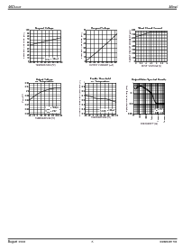 浏览型号MIC5305-2.7BML的Datasheet PDF文件第6页