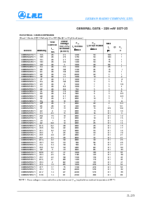 浏览型号MMBZ5249BLT1的Datasheet PDF文件第2页