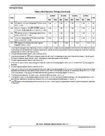 浏览型号MPC852TVR100的Datasheet PDF文件第20页