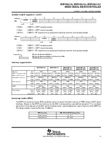 浏览型号MSP430F149的Datasheet PDF文件第15页