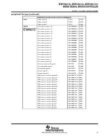 浏览型号MSP430F149的Datasheet PDF文件第21页