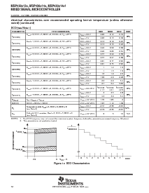 浏览型号MSP430F149的Datasheet PDF文件第32页