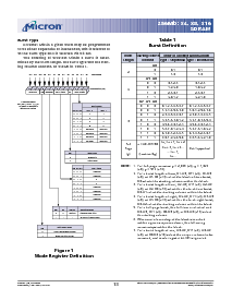 浏览型号MT48LC16M16A2的Datasheet PDF文件第13页