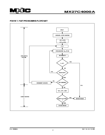 浏览型号MX27C4000API-12的Datasheet PDF文件第4页