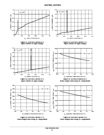 浏览型号NCP303LSN27T1G的Datasheet PDF文件第14页