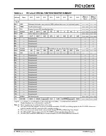 浏览型号PIC12LC672T-10I/JM的Datasheet PDF文件第13页