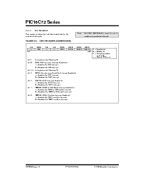 浏览型号PIC16LCR72-10I/SP的Datasheet PDF文件第12页