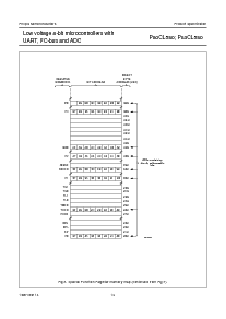 浏览型号P80CL580的Datasheet PDF文件第14页