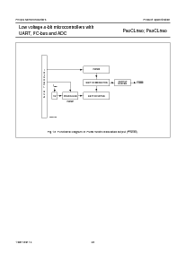 浏览型号P80CL580的Datasheet PDF文件第22页