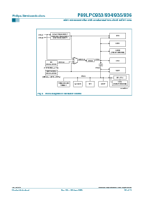 浏览型号P89LPC935FHN的Datasheet PDF文件第26页