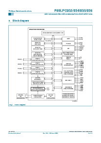 浏览型号P89LPC935FHN的Datasheet PDF文件第4页
