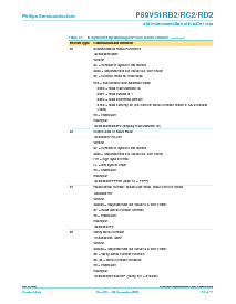 浏览型号P89V51RD2FA的Datasheet PDF文件第24页