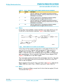 浏览型号P89V51RD2FA的Datasheet PDF文件第29页