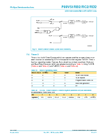 浏览型号P89V51RD2FA的Datasheet PDF文件第31页