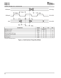 浏览型号PCM1754的Datasheet PDF文件第18页