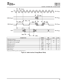 浏览型号PCM1754的Datasheet PDF文件第19页