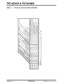 浏览型号PIC16C662-10E/JW的Datasheet PDF文件第6页