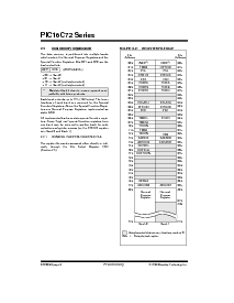 浏览型号PIC16C74A-10I/L的Datasheet PDF文件第6页