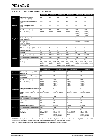 浏览型号PIC16C74-04E/PQ的Datasheet PDF文件第6页